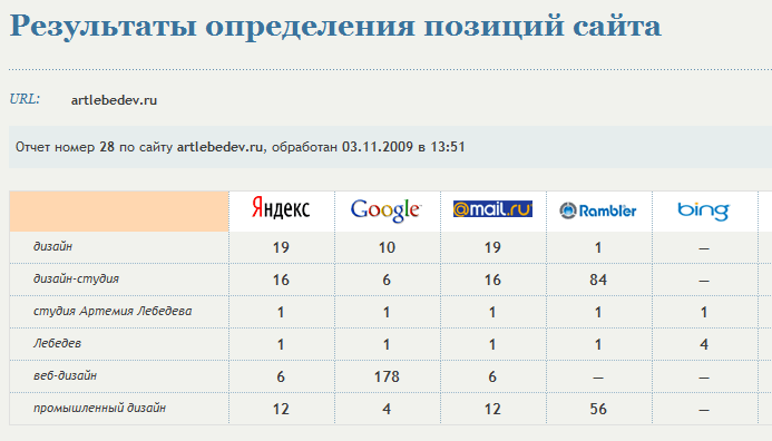 Пример отчета Пример отчета
